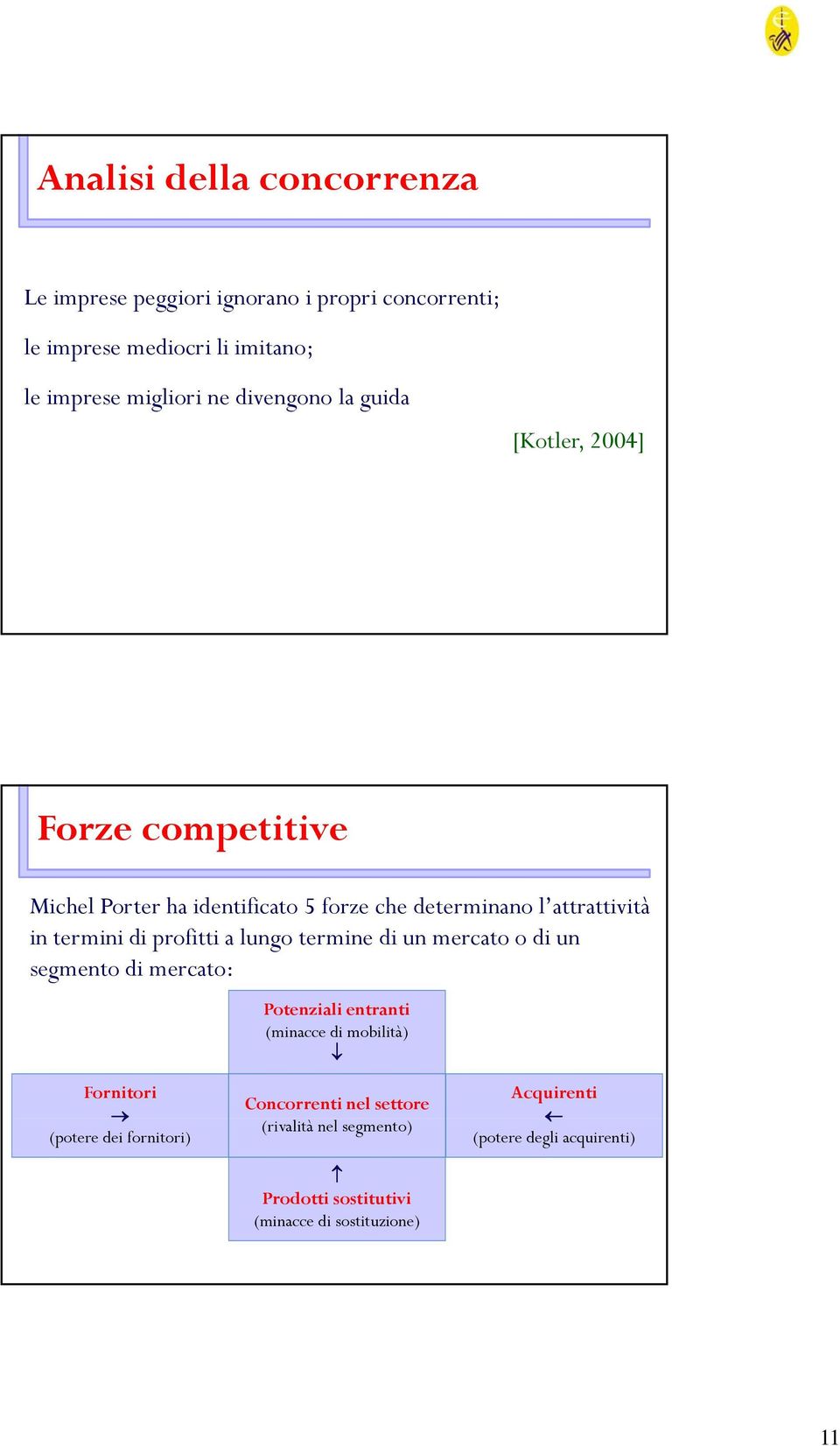 profitti a lungo termine di un mercato o di un segmento di mercato: Potenziali entranti (minacce di mobilità) Fornitori (potere dei