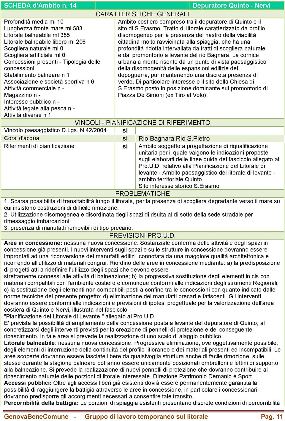 delle concessioni Stabilimento balneare n 1 Associazione e società sportiva n 6 Attività commerciale n - Magazzino n - Interesse pubblico n - Attività legate alla pesca n - Attività diverse n 1