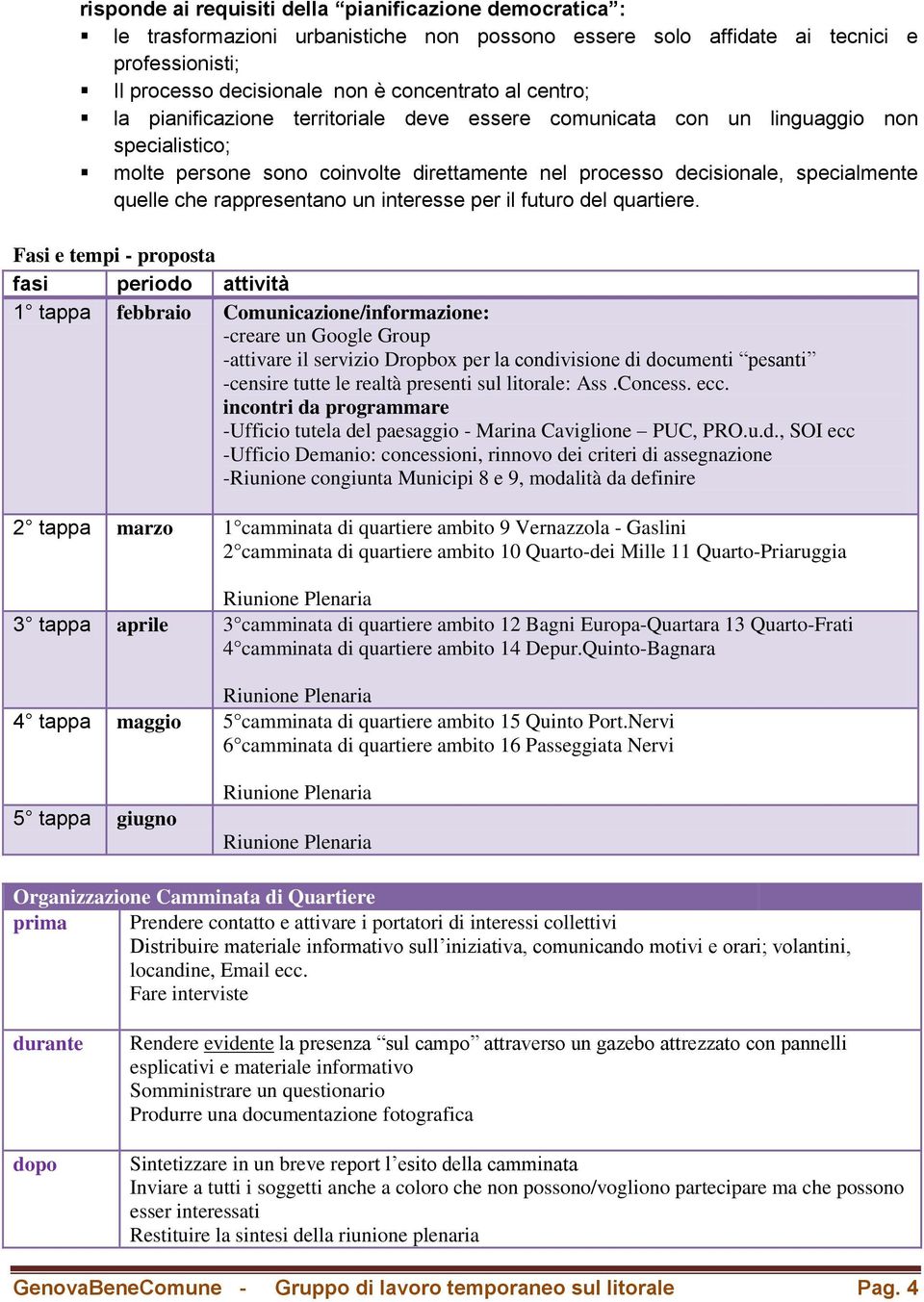 rappresentano un interesse per il futuro del quartiere.