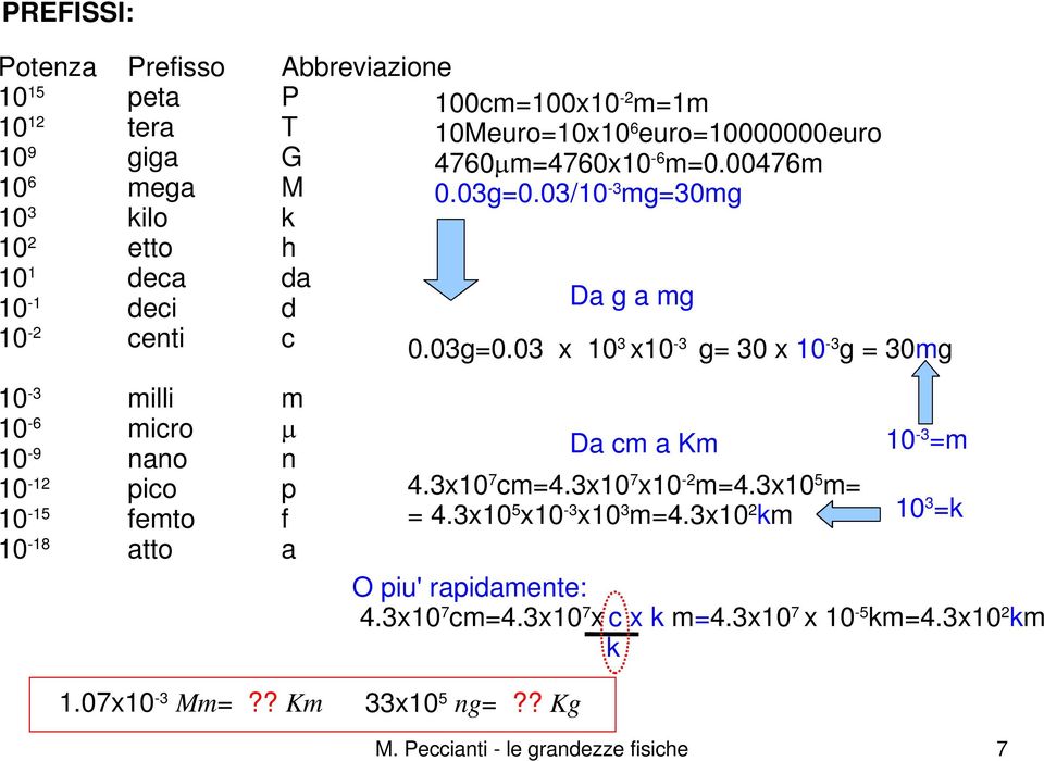 07-3 Mm=?? Km 33 5 ng=?? Kg Da cm a Km -3 =m 4.3 7 cm=4.3 7 - m=4.3 5 m= = 4.3 5-3 3 m=4.3 km 3 =k O piu' rapidamente: 4.