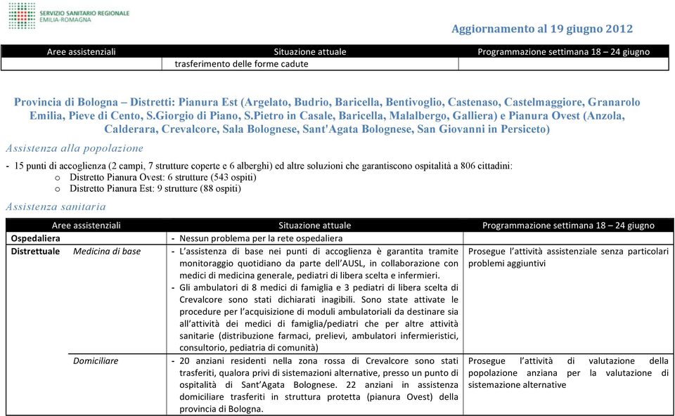 Pietro in Casale, Baricella, Malalbergo, Galliera) e Pianura Ovest (Anzola, Calderara, Crevalcore, Sala Bolognese, Sant'Agata Bolognese, San Giovanni in Persiceto) Assistenza alla popolazione - 15