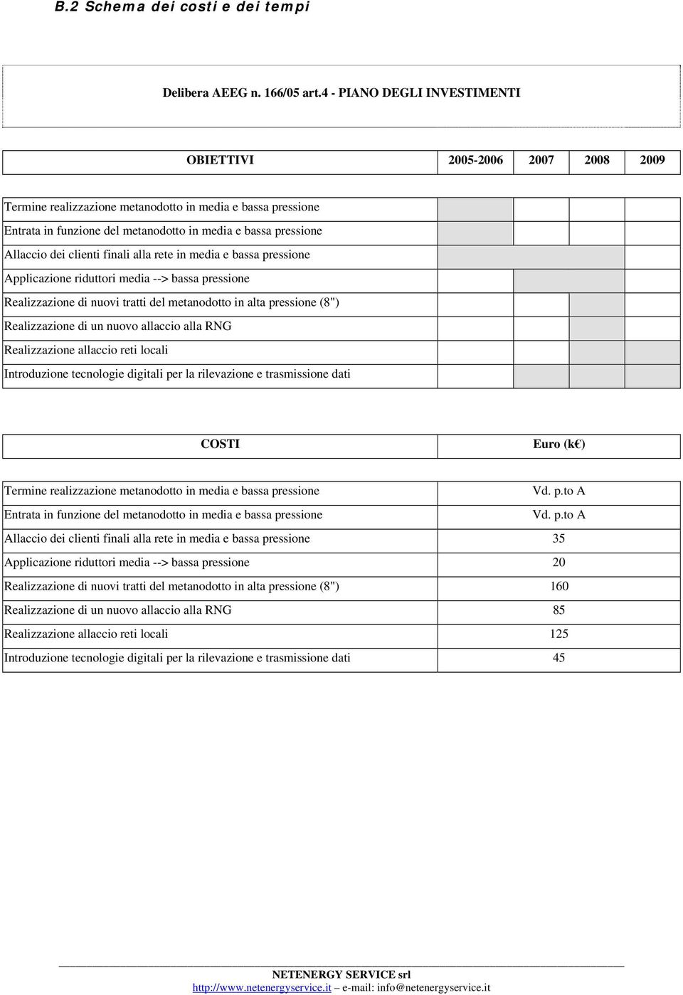 dei clienti finali alla rete in media e bassa pressione Applicazione riduttori media --> bassa pressione Realizzazione di nuovi tratti del metanodotto in alta pressione (8") Realizzazione di un nuovo