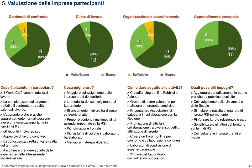 pubblicare sul sito > La completezza degli argomenti trattati e il confronto tra realtà aziendali diverse.