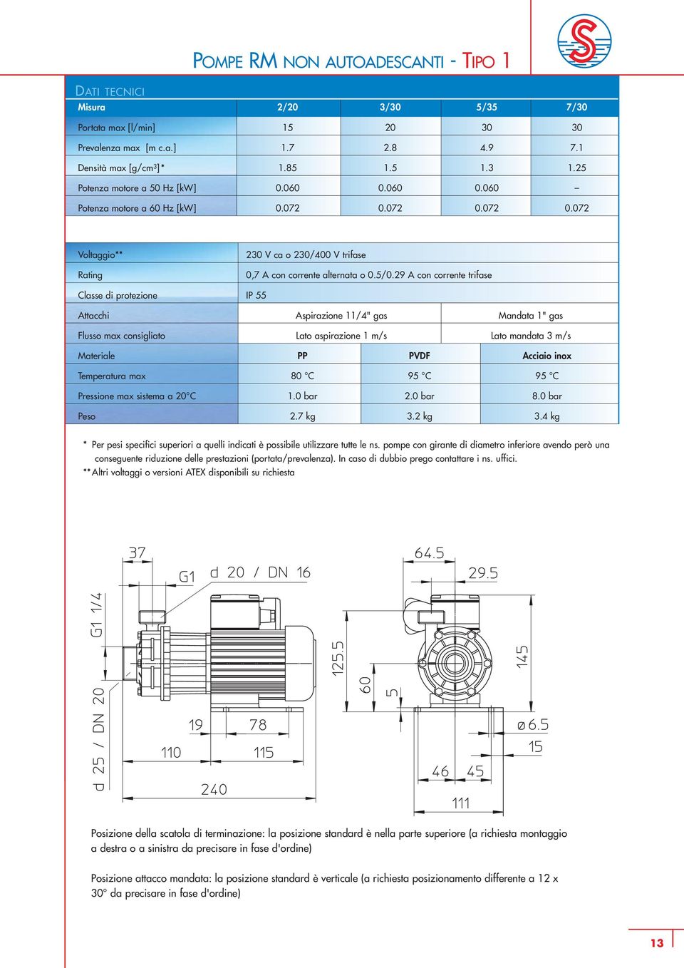 29 A con corrente trifase Classe di protezione IP 55 Attacchi Aspirazione 11/4" gas Mandata 1" gas Flusso max consigliato Lato aspirazione 1 m/s Lato mandata 3 m/s Materiale PP PVDF Acciaio inox