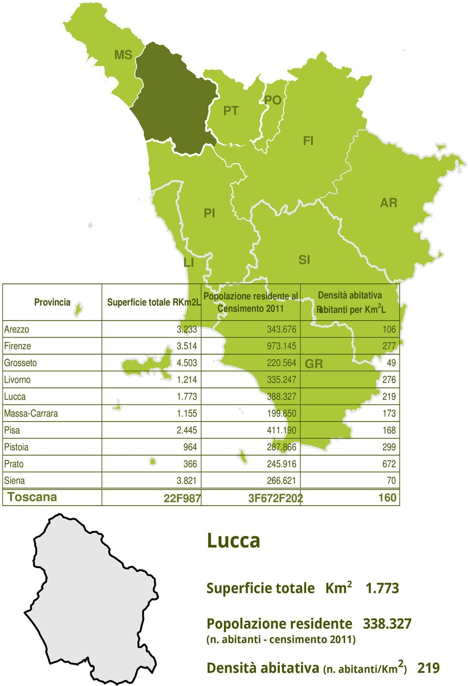 445 P 411.190 168 Pistoia P 964 P 287.866 299 Prato P 366 P 245.916 672 Siena P 3.821 P 266.621 70 Toscana 22F987 GR... 3F672F202 160 Lucca Superficie)totale)))Km 2)))))) 1.