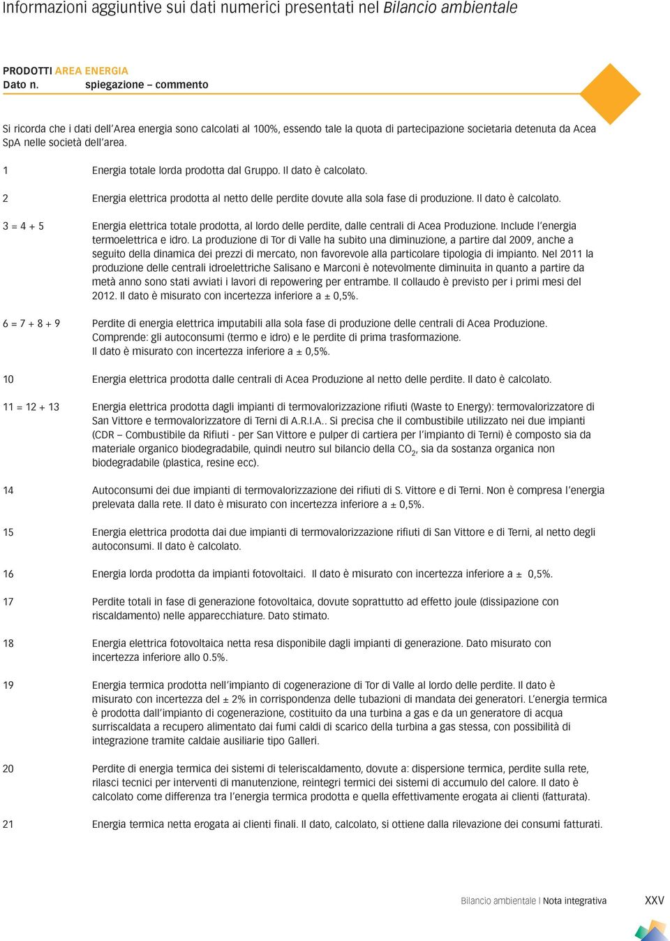 2 Energia elettrica prodotta al netto delle perdite dovute alla sola fase di produzione. 3 = 4 + 5 Energia elettrica totale prodotta, al lordo delle perdite, dalle centrali di Acea Produzione.