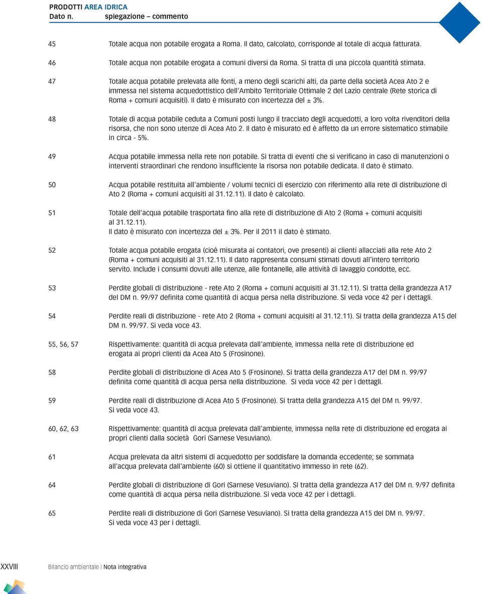 47 Totale acqua potabile prelevata alle fonti, a meno degli scarichi alti, da parte della società Acea Ato 2 e immessa nel sistema acquedottistico dell Ambito Territoriale Ottimale 2 del Lazio