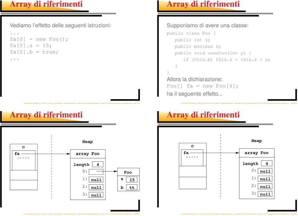 z + y; Allora la dichiarazione: Foo[] fa = new Foo[4]; ha il seguente effetto Università di Camerino - Corso di Laurea in Informatica - Programmazione + Laboratorio di Programmazione - Array, Cicli e