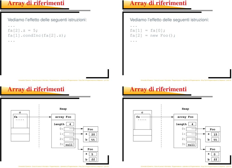 Cicli e Programmazione su Sequenze p.