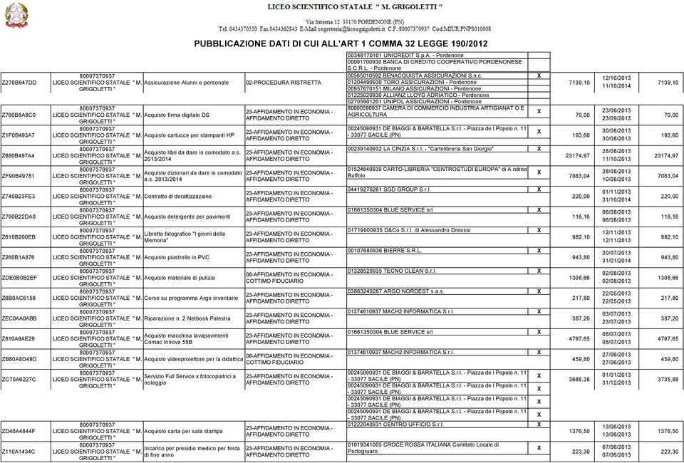 - Pordenone 02705901201 UNIPOL ASSICURAZIONI - Pordenone Z760B8A8C0 Z1F0B493A7 Z680B497A4 ZF90B49781 Z740B23FE3 Z790B22DA0 Acquisto firma digitale DS Acquisto cartucce per stampanti HP Acquisto libri