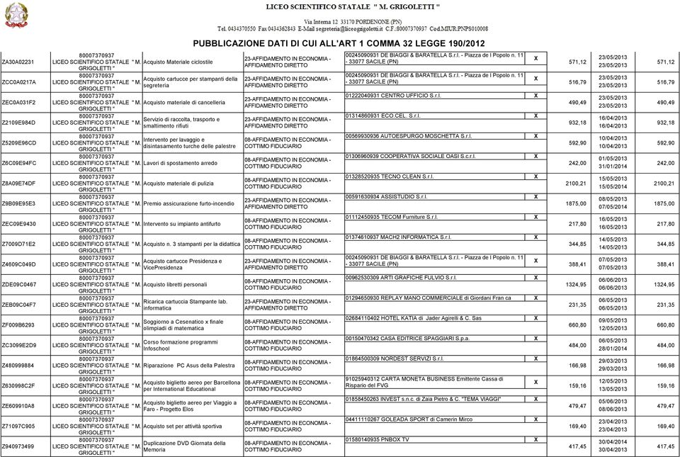 assicurazione furto-incendio ZEC09E9430 Intervento su impianto antifurto Z7009D71E2 Acquisto n.