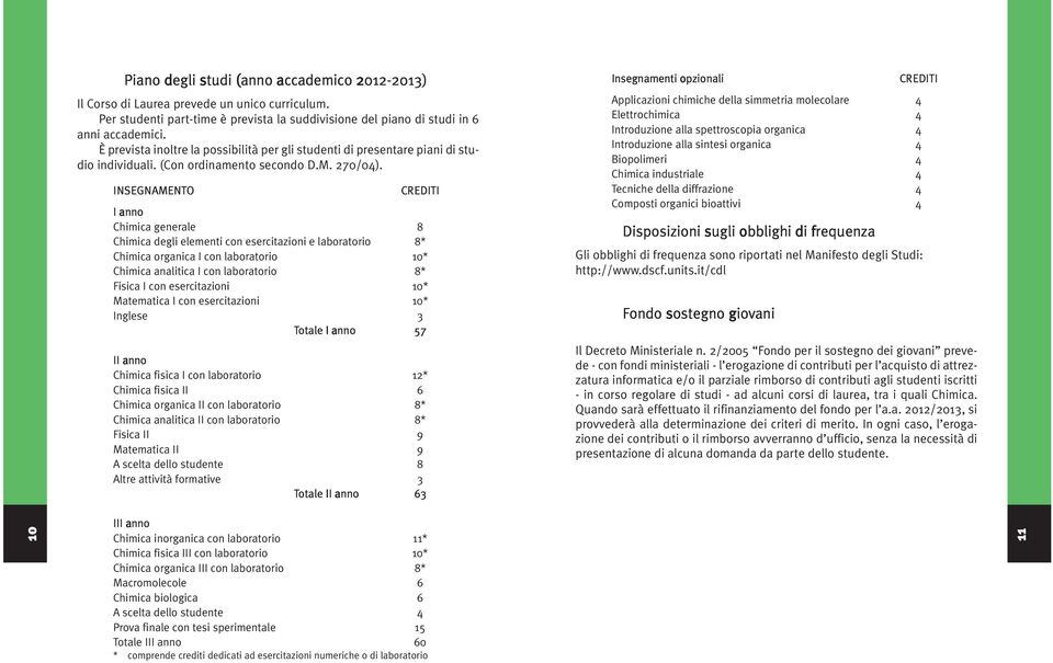 INSEGNAMENTO I anno Chimica generale 8 Chimica degli elementi con esercitazioni e laboratorio 8* Chimica organica I con laboratorio 10* Chimica analitica I con laboratorio 8* Fisica I con