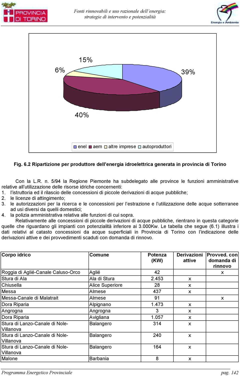 l istruttoria ed il rilascio delle concessioni di piccole derivazioni di acque pubbliche; 2. le licenze di attingimento; 3.