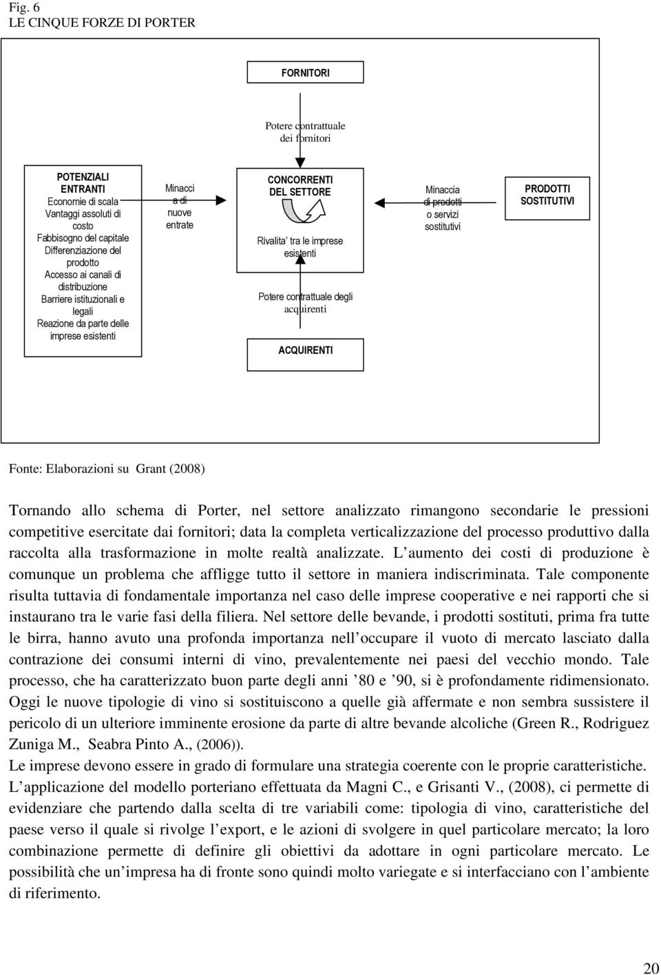 Potere contrattuale degli acquirenti ACQUIRENTI Minaccia di prodotti o servizi sostitutivi PRODOTTI SOSTITUTIVI Fonte: Elaborazioni su Grant (2008) Tornando allo schema di Porter, nel settore