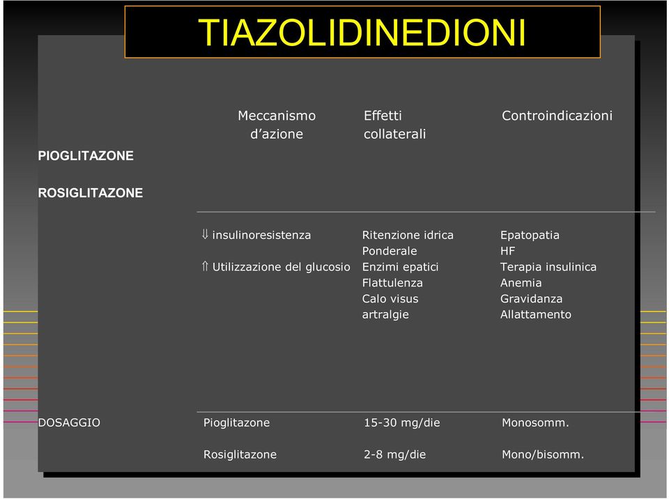 Enzimi epatici Flattulenza Calo visus artralgie Epatopatia HF Terapia insulinica Anemia