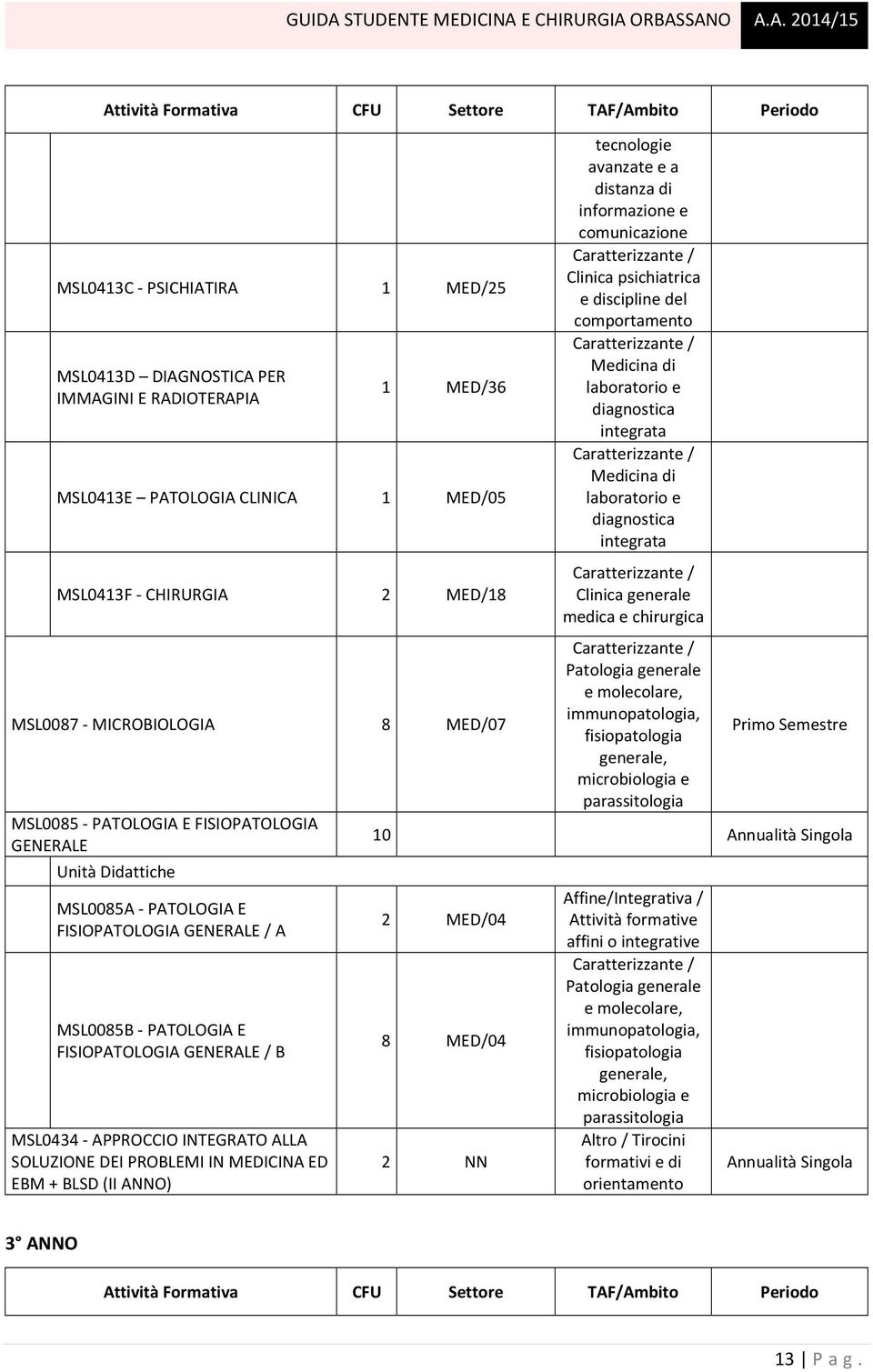 MEDICINA ED EBM + BLSD (II ANNO) tecnologie avanzate e a distanza di informazione e comunicazione Clinica psichiatrica e discipline del comportamento Medicina di laboratorio e diagnostica integrata