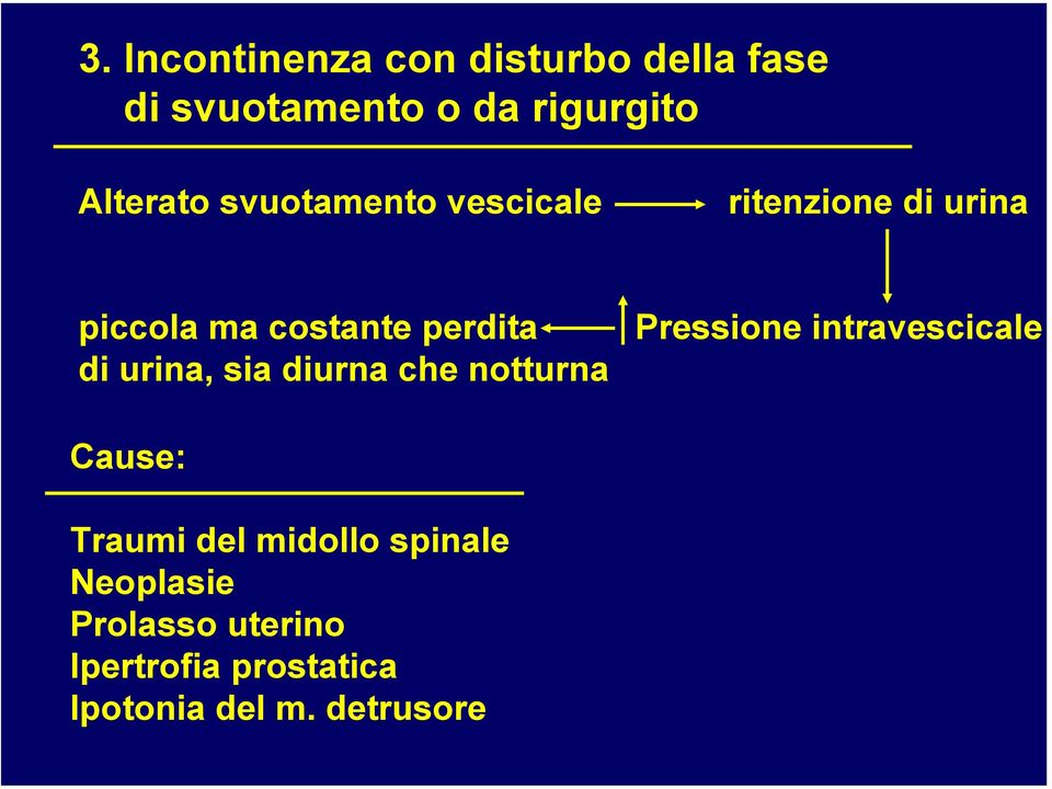 Pressione intravescicale di urina, sia diurna che notturna Cause: Traumi del