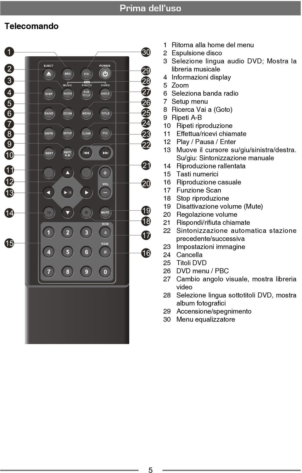 Su/giu: Sintonizzazione manuale 14 Riproduzione rallentata 15 Tasti numerici 16 Riproduzione casuale 17 Funzione Scan 18 Stop riproduzione 19 Disattivazione volume (Mute) 20 Regolazione volume 21