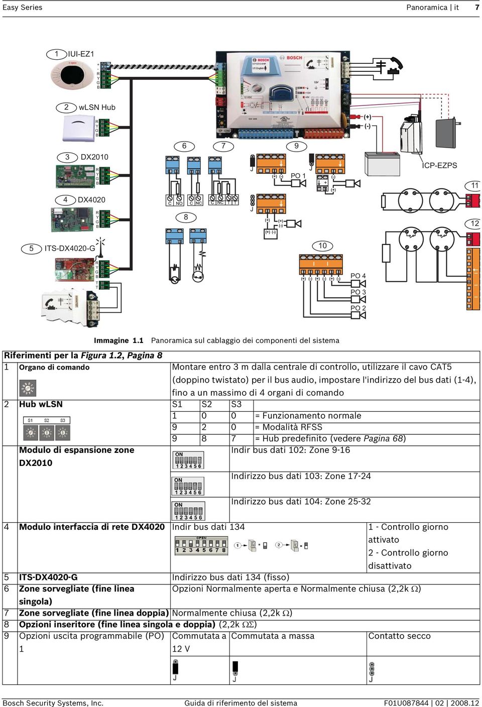 2, Pagina 8 1 Organo di comando Montare entro 3 m dalla centrale di controllo, utilizzare il cavo CAT5 (doppino twistato) per il bus audio, impostare l'indirizzo del bus dati (1-4), fino a un massimo