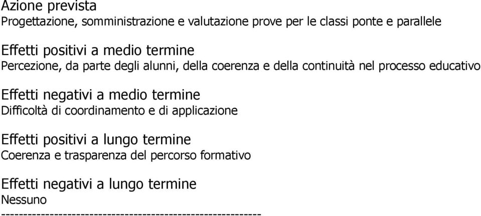 processo educativo Effetti negativi a medio termine Difficoltà di coordinamento e di applicazione Effetti