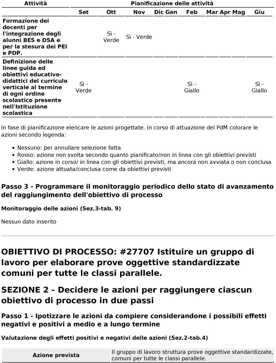 Nov Dic Gen Feb Mar Apr Mag Giu Verde Verde Verde Giallo Giallo In fase di pianificazione elencare le azioni progettate.