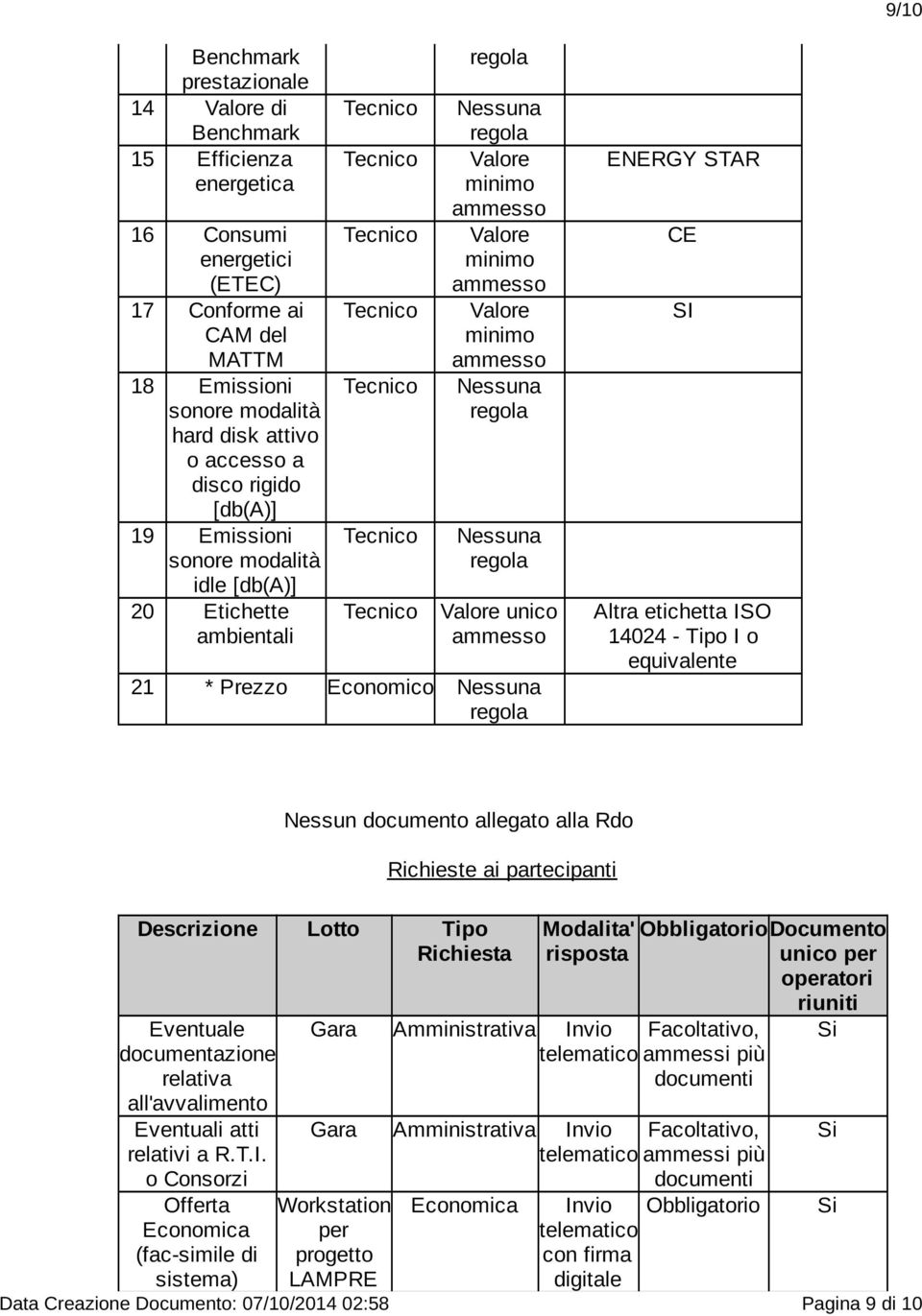 Rdo Richieste ai partecipanti Descrizione Lotto Tipo Richiesta Eventuale documentazione relativa all'avvalimento Eventuali atti relativi a R.T.I.