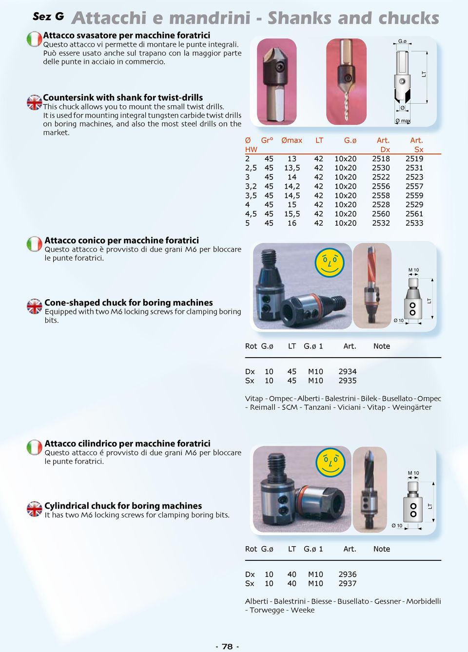 It is used for mounting integral tungsten carbide twist drills on boring, and also the most steel drills on the market.