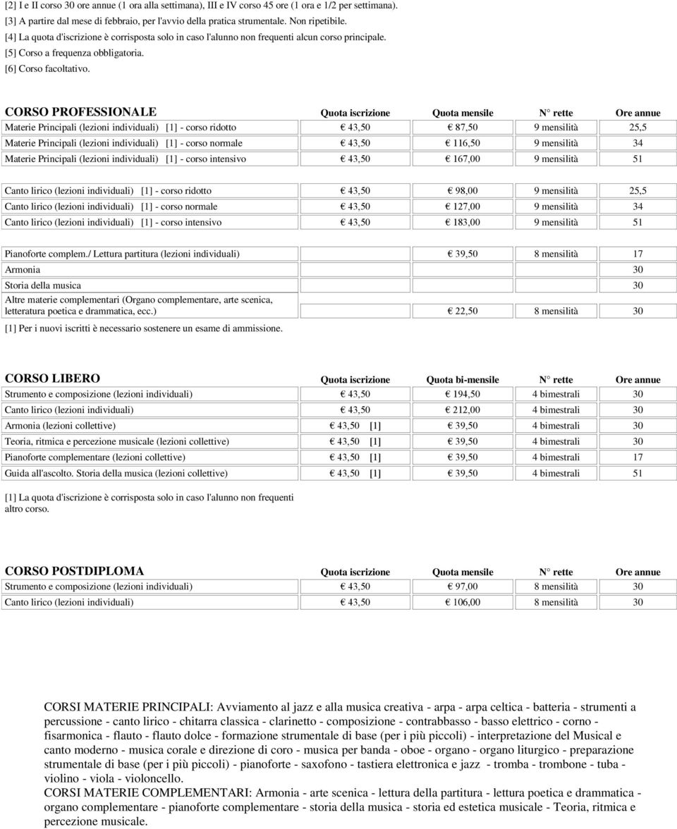 CORSO PROFESSIONALE Quota iscrizione Quota mensile N rette Ore annue Materie Principali (lezioni individuali) [1] - corso ridotto 43,50 87,50 9 mensilità 25,5 Materie Principali (lezioni individuali)