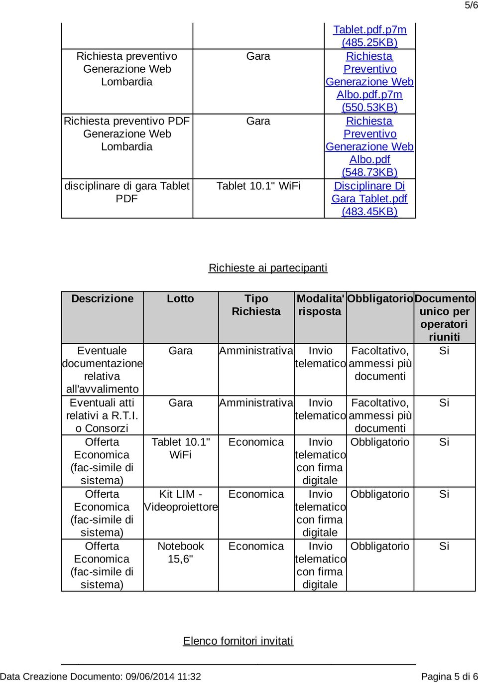 o Consorzi Offerta (fac-simile di sistema) Offerta (fac-simile di sistema) Offerta (fac-simile di sistema) Modalita' risposta Amministrativa Invio ObbligatorioDocumento unico per operatori riuniti