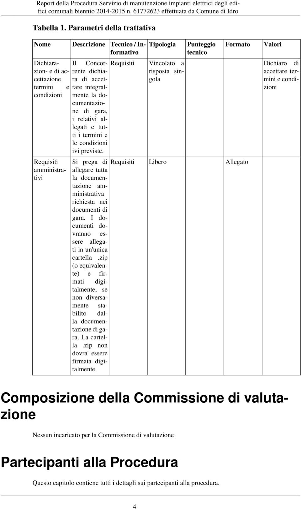 termini e le condizioni ivi previste. me Descrizione Tecnico / Informativo Dichiarazion- e di accettazione Si prega di allegare tutta la documentazione amministrativa richiesta nei documenti di gara.