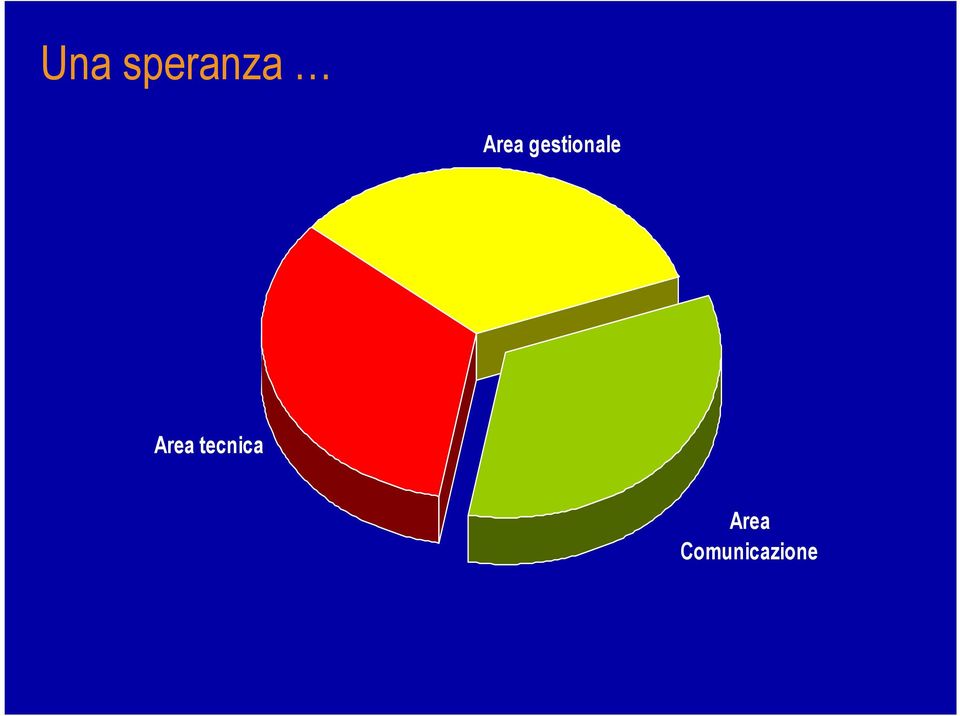 gestionale 