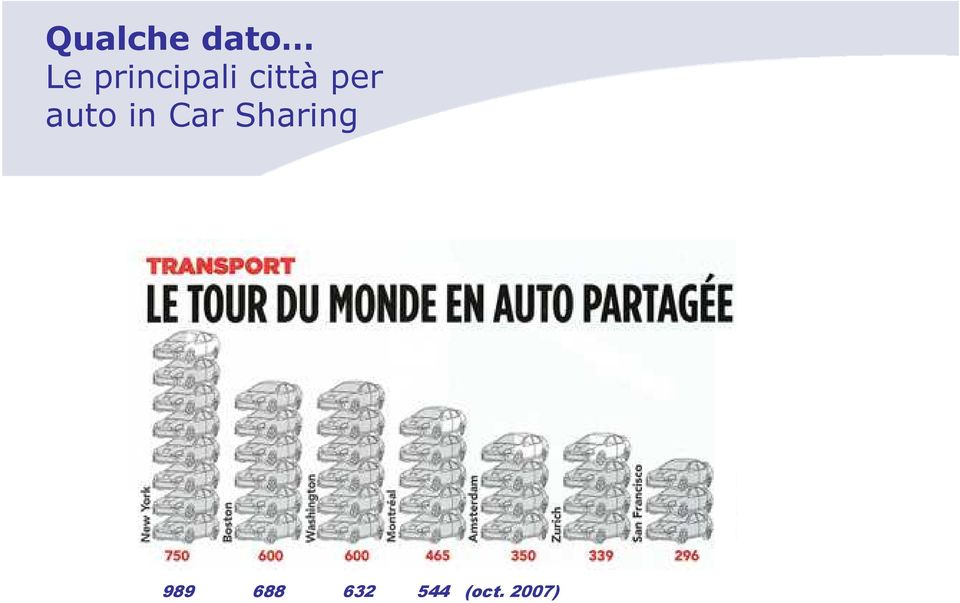 auto in Car Sharing