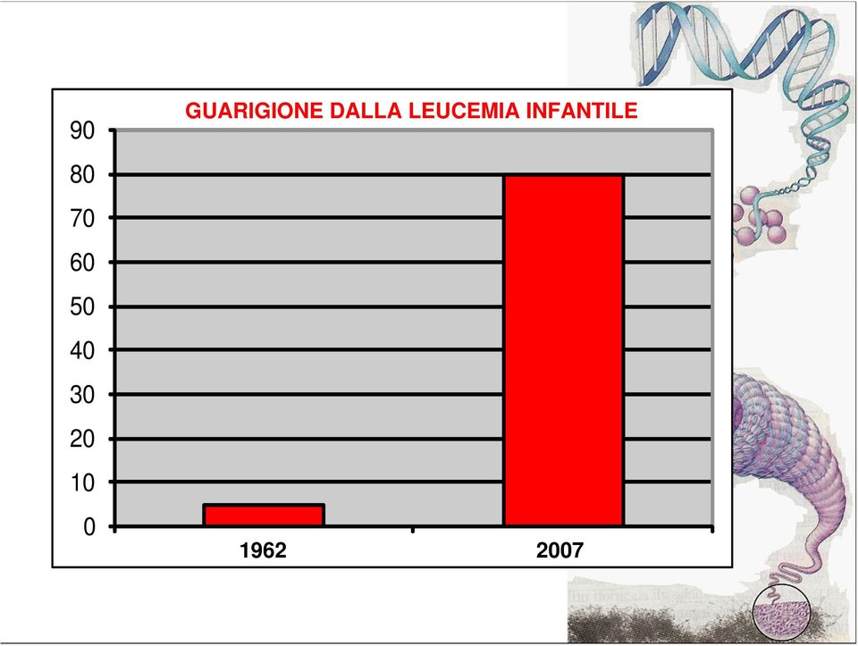 GUARIGIONE DALLA