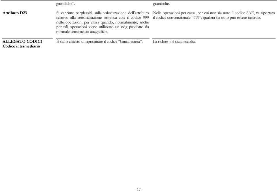 cassa quando, normalmente, anche per tali operazioni viene utilizzato un ndg prodotto da normale censimento anagrafico.