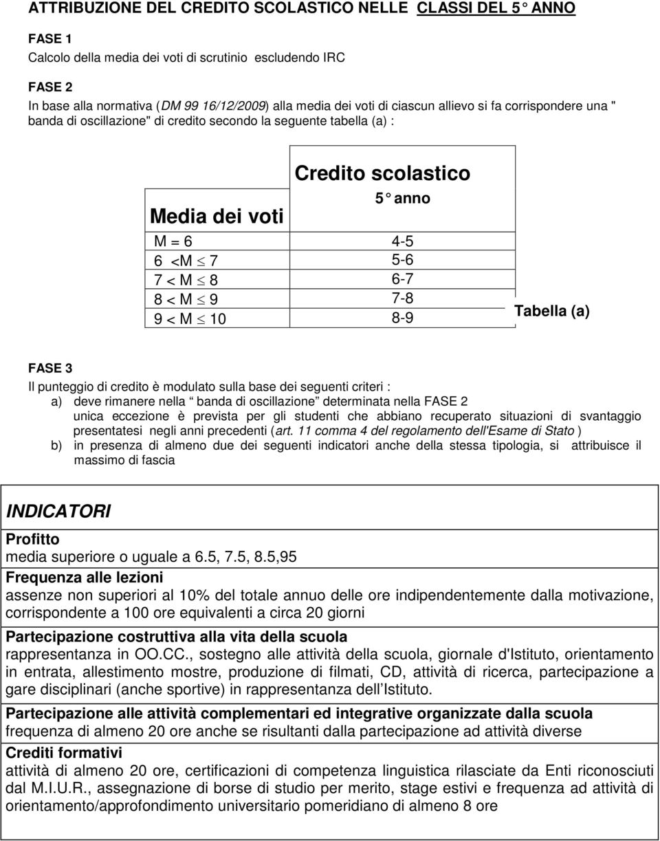 M 10 8-9 Tabella (a) FASE 3 Il punteggio di credito è modulato sulla base dei seguenti criteri : a) deve rimanere nella banda di oscillazione determinata nella FASE 2 unica eccezione è prevista per