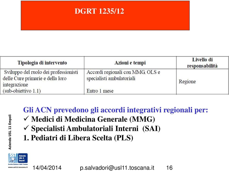 (MMG) Specialisti Ambulatoriali Interni (SAI) 1.