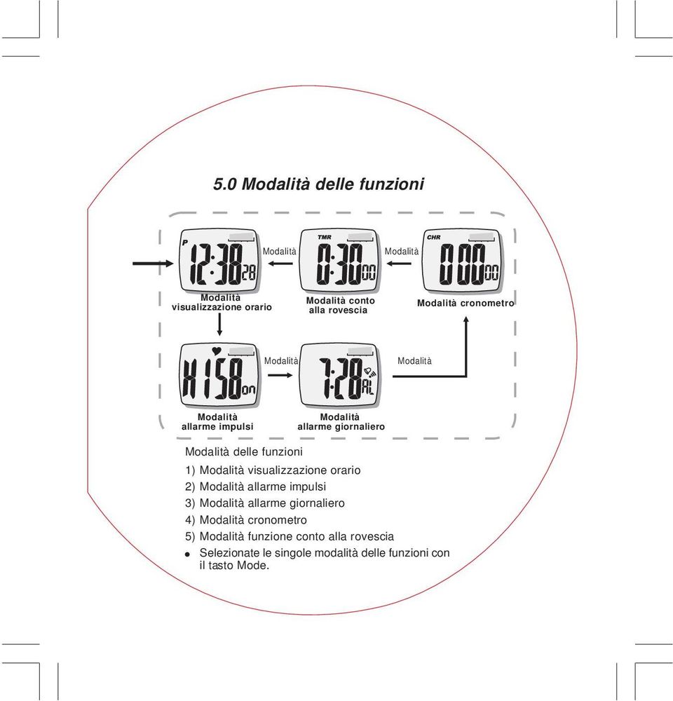 orario 2) allarme impulsi 3) allarme giornaliero 4) cronometro 5) funzione