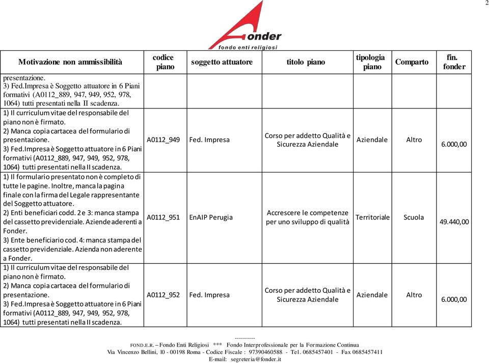 2 e 3: manca stampa del cassetto previdenziale. Aziende aderenti a 3) Ente beneficiario cod.