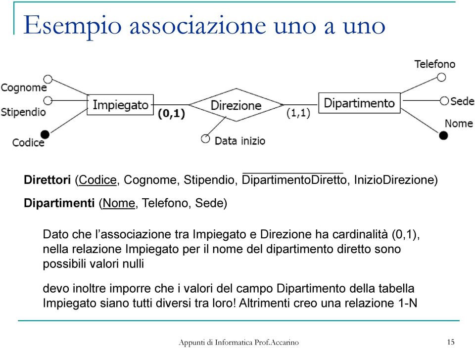 relazione Impiegato per il nome del dipartimento diretto sono possibili valori nulli devo inoltre imporre che i