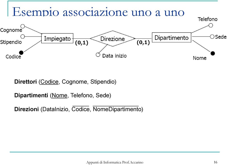 Dipartimenti (Nome, Telefono, Sede)