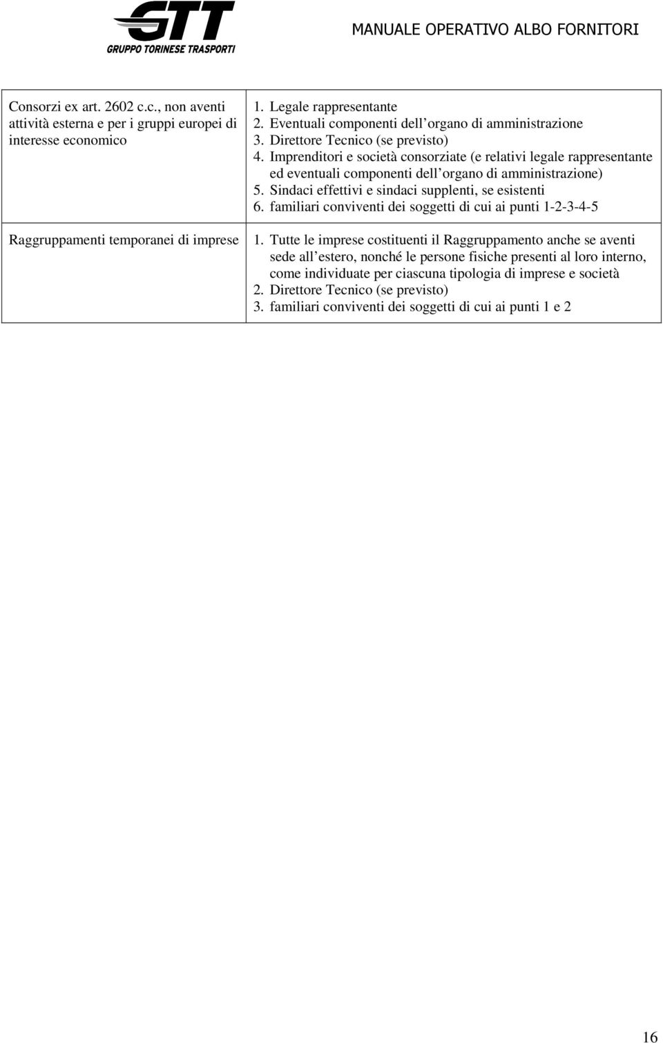 Sindaci effettivi e sindaci supplenti, se esistenti 6. familiari conviventi dei soggetti di cui ai punti 1-2-3-4-5 Raggruppamenti temporanei di imprese 1.