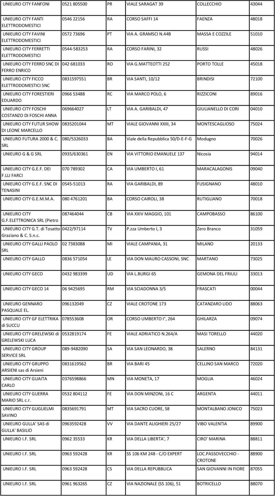 0546 22156 RA CORSO SAFFI 14 FAENZA 48018 0572 73696 PT VIA A. GRAMSCI N.44B MASSA E COZZILE 51010 0544-583253 RA CORSO FARINI, 32 RUSSI 48026 042 681033 RO VIA G.