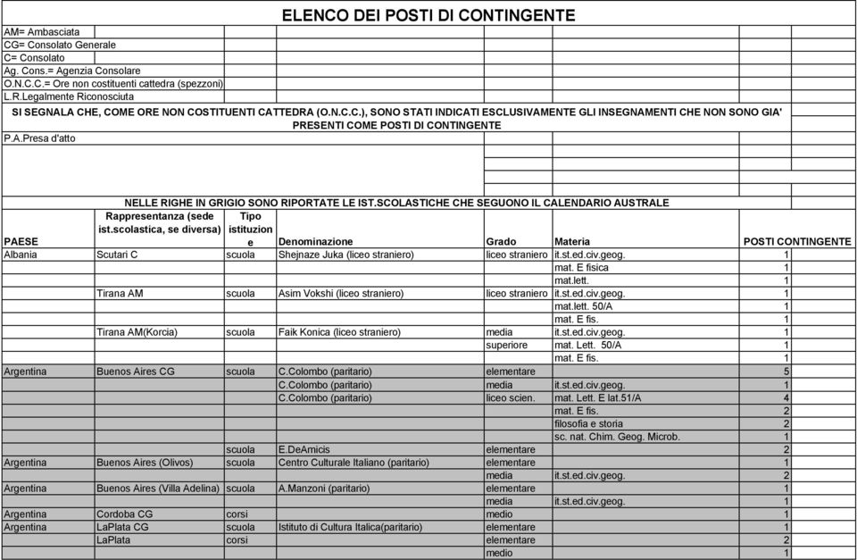 DI CONTINGENTE P.A.Presa d'atto NELLE RIGHE IN GRIGIO SONO RIPORTATE LE IST.SCOLASTICHE CHE SEGUONO IL CALENDARIO AUSTRALE Rappresentanza (sede ist.