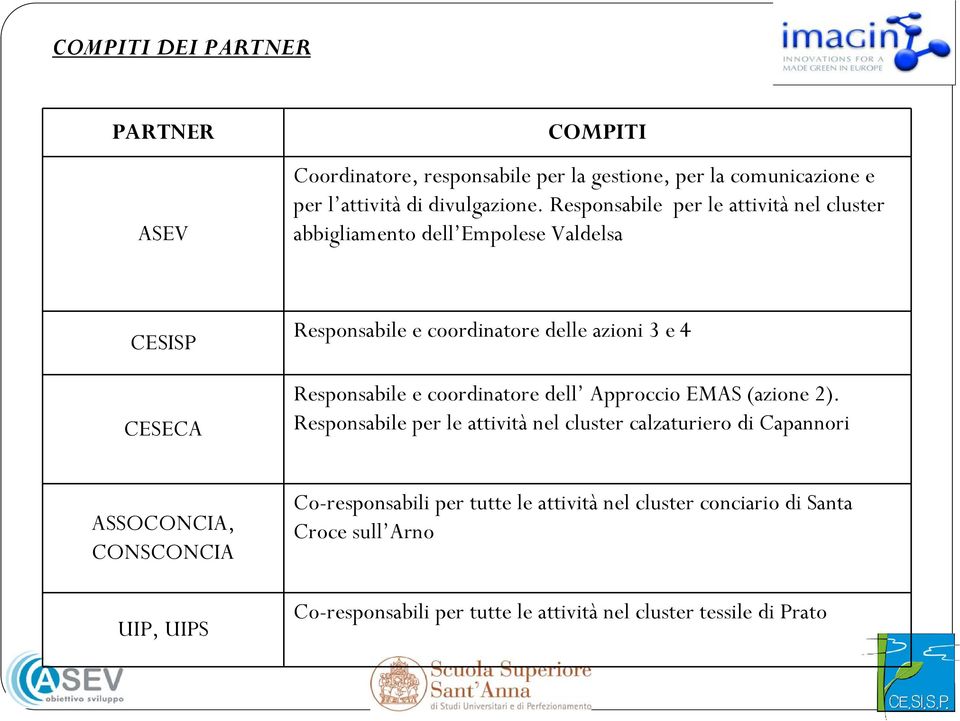 Responsabile e coordinatore dell Approccio EMAS (azione 2).