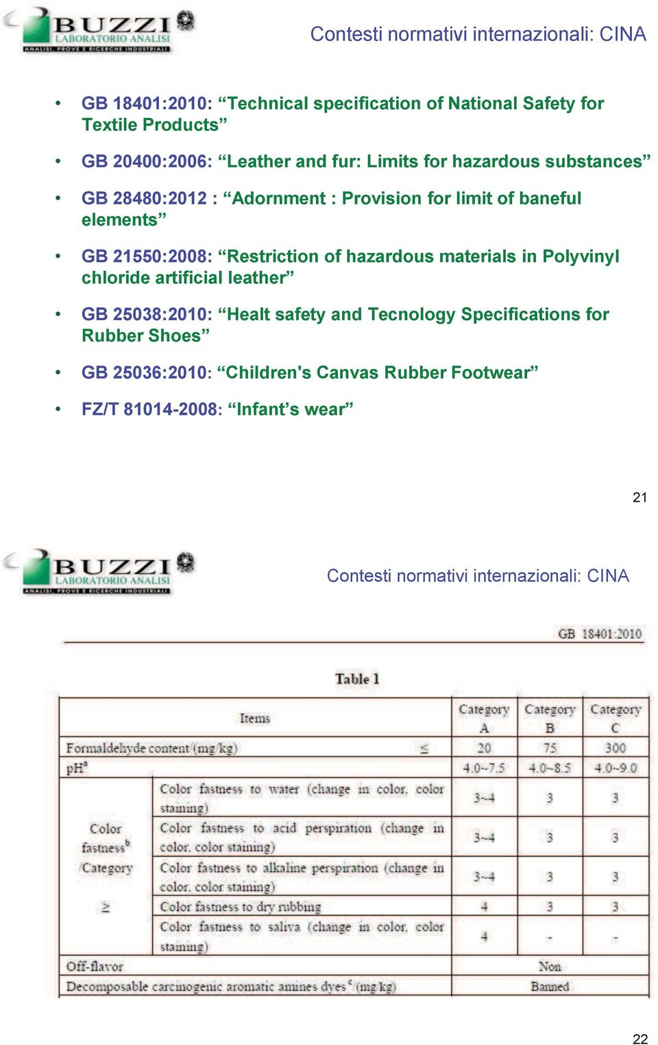 Restriction of hazardous materials in Polyvinyl chloride artificial leather GB 25038:2010: Healt safety and Tecnology Specifications for