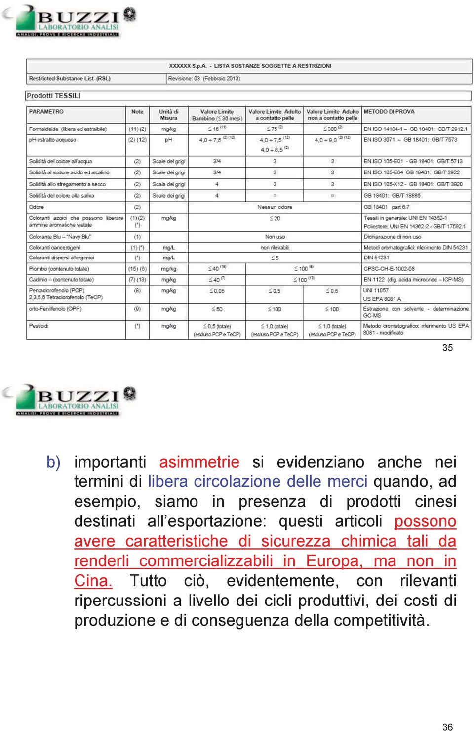 di sicurezza chimica tali da renderli commercializzabili in Europa, ma non in Cina.