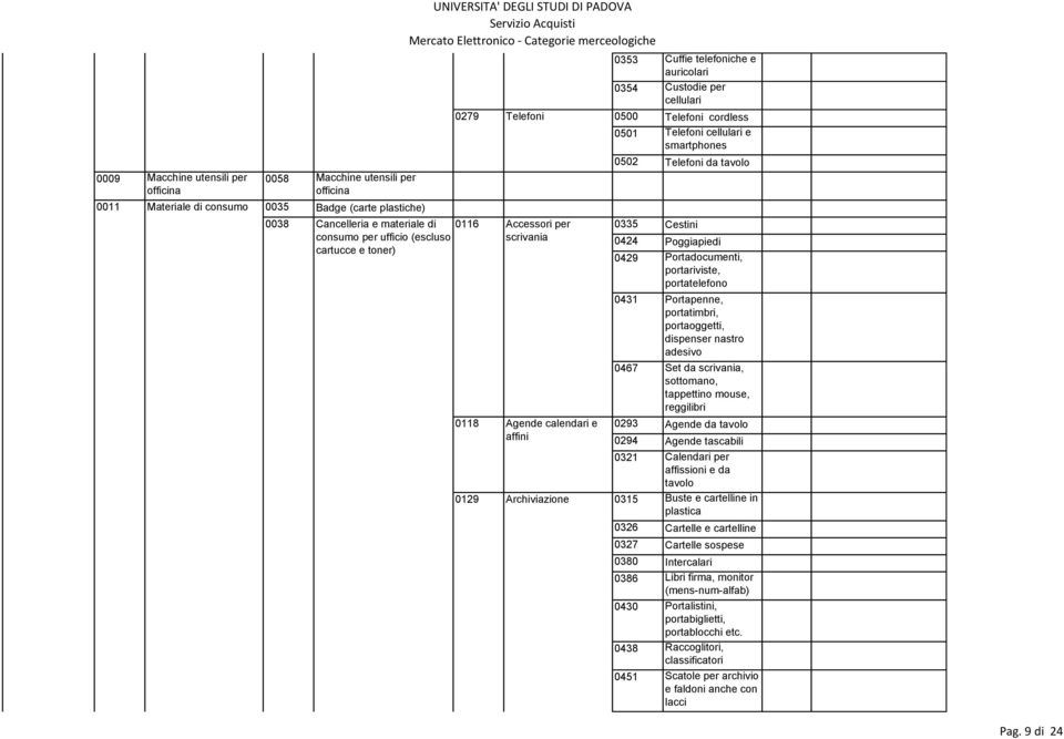 per ufficio (escluso scrivania 0424 Poggiapiedi cartucce e toner) 0429 Portadocumenti, portariviste, portatelefono 0431 Portapenne, portatimbri, portaoggetti, dispenser nastro adesivo 0467 Set da