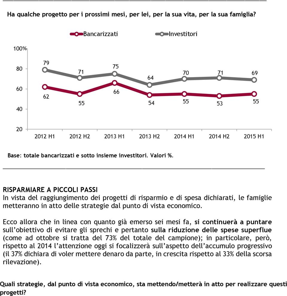 Valori %. RISPARMIARE A PICCOLI PASSI In vista del raggiungimento dei progetti di risparmio e di spesa dichiarati, le famiglie metteranno in atto delle strategie dal punto di vista economico.