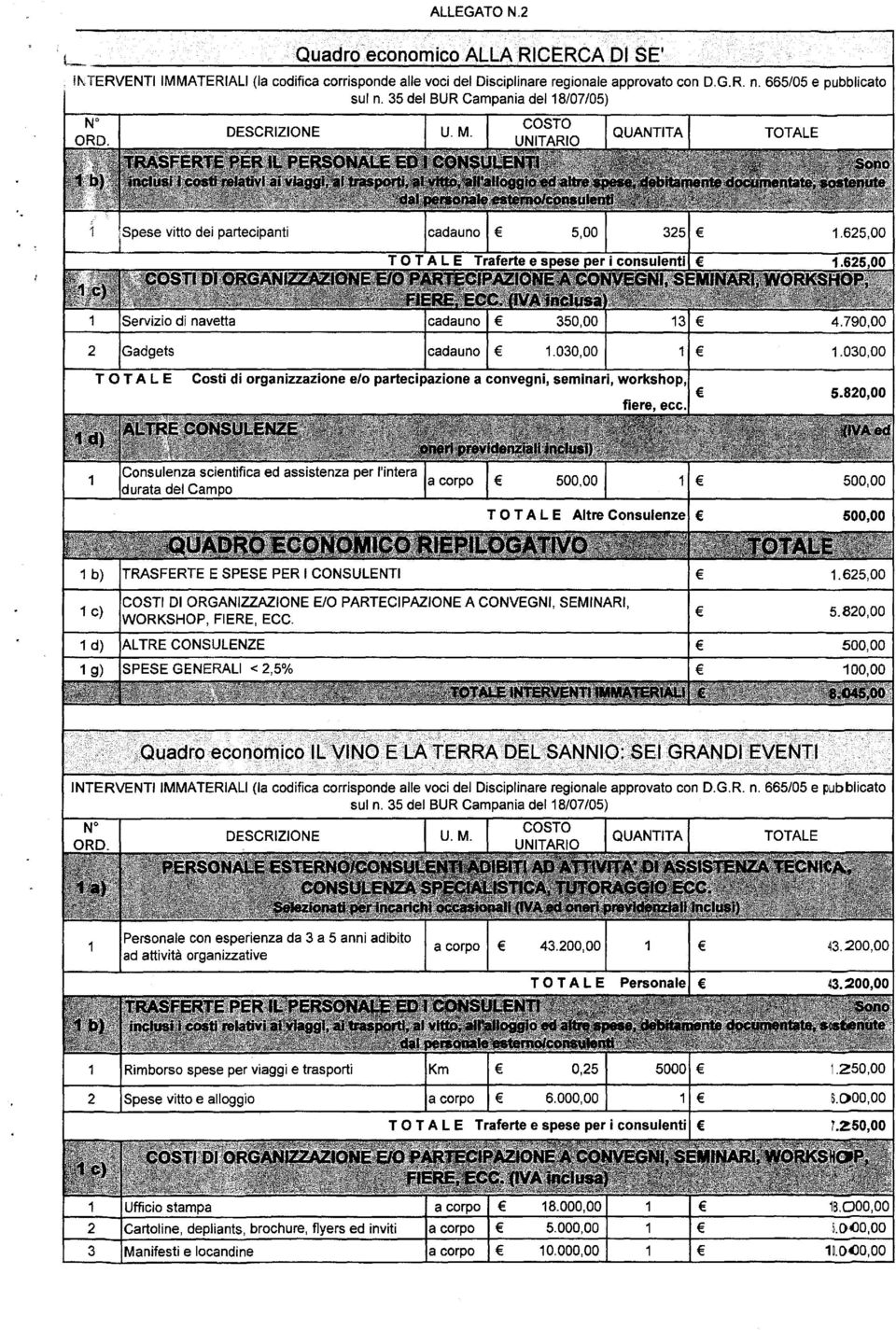 TERVENTIIMMATERIALI (la codifica corrisponde alle voci del