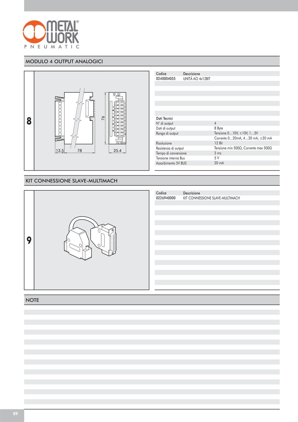 Tempo di conversione Tensione interna Bus ssorbimento V BUS Byte Tensione 0 0V, ±0V, V